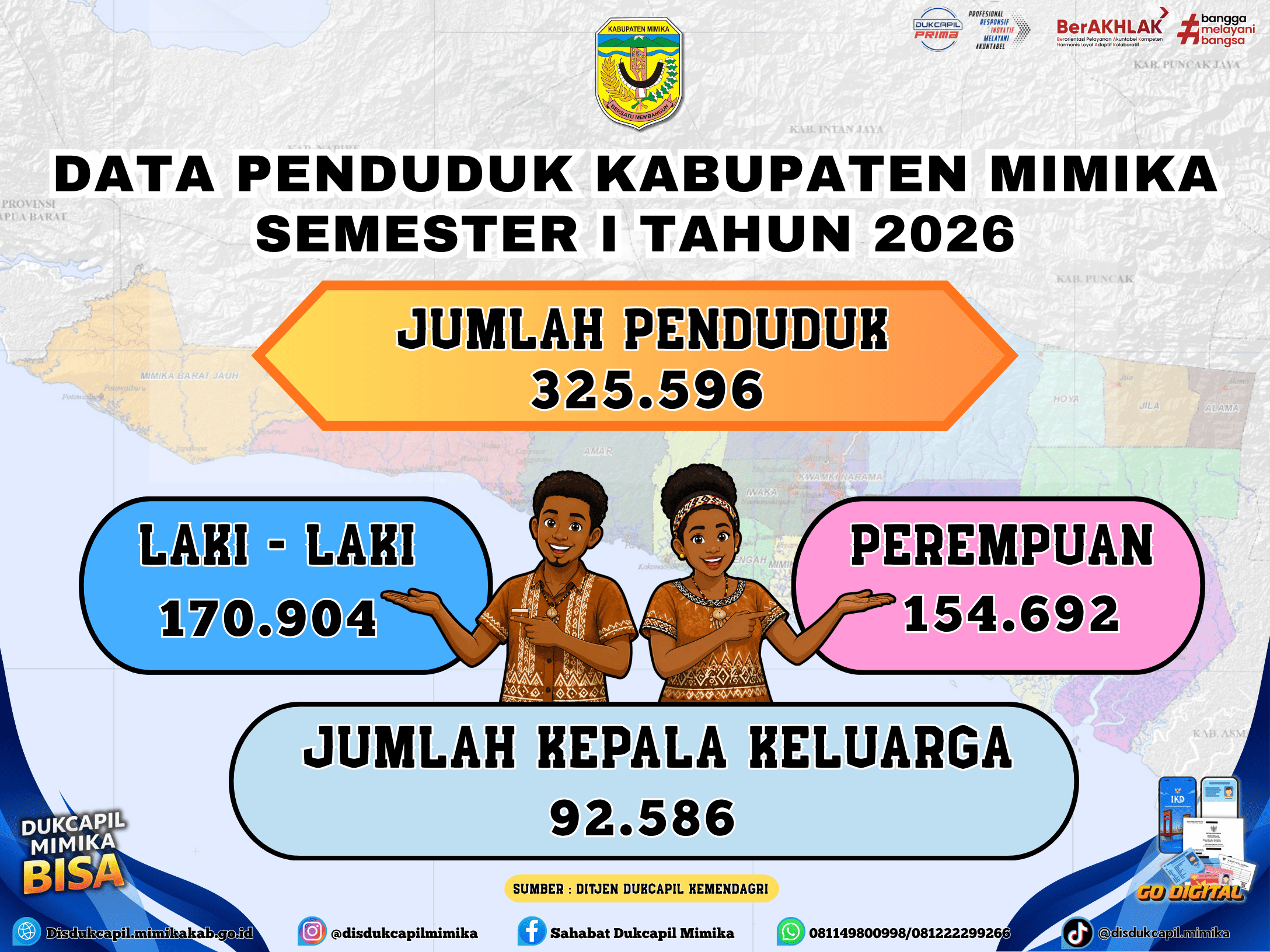 DATA PENDUDUK KABUPATEN MIMIKA SEMSESTER I TAHUN 2026