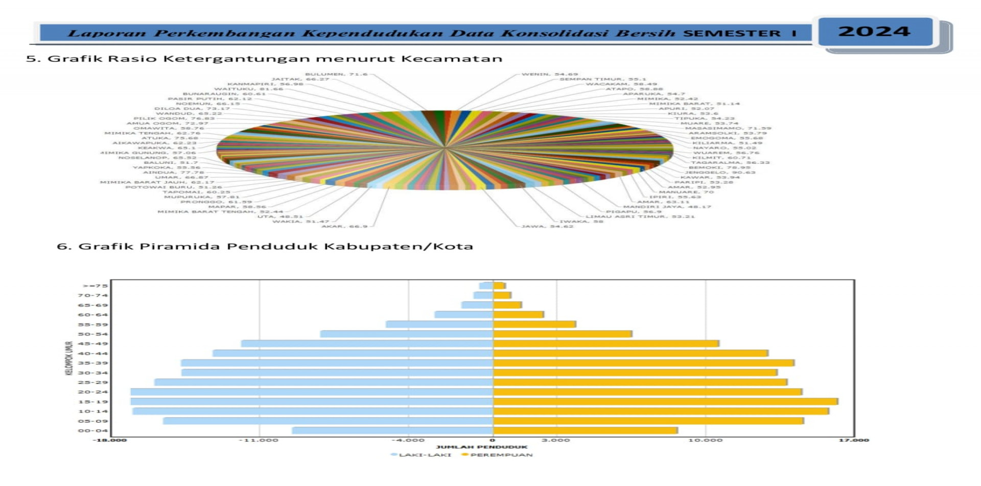 GRAFIK RASIO KETERGAN